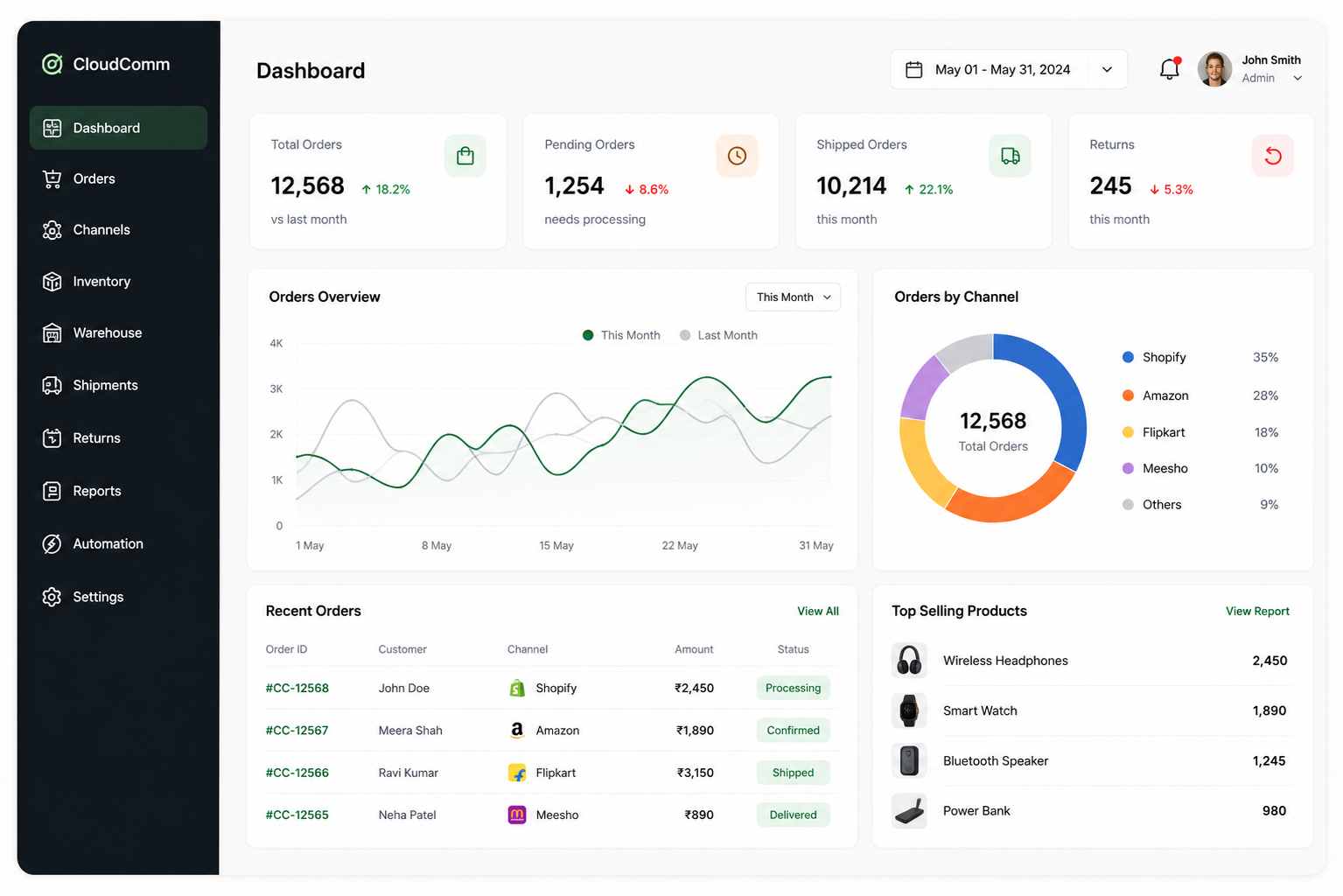 Cloud Dashboard